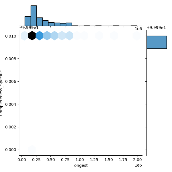 Bacillus mobilis_all_longest_Completeness_Specific.png